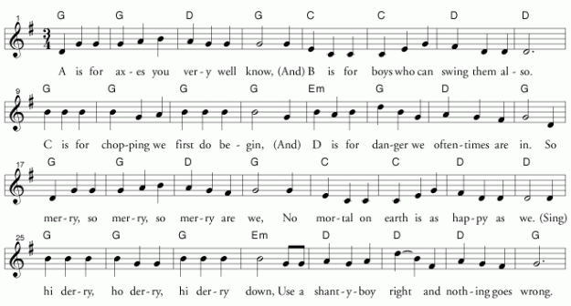 The Lumberman's Alphabet