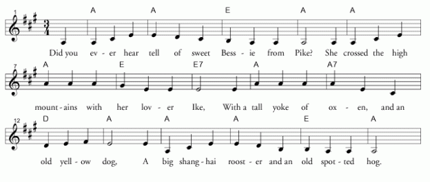 Sweet Bessie from Pike